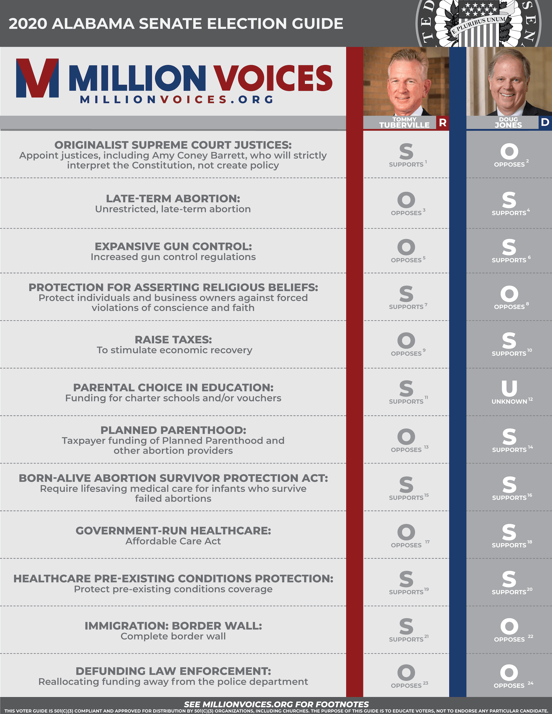 2020-AL-Senate-Voter-Guide-FRONT
