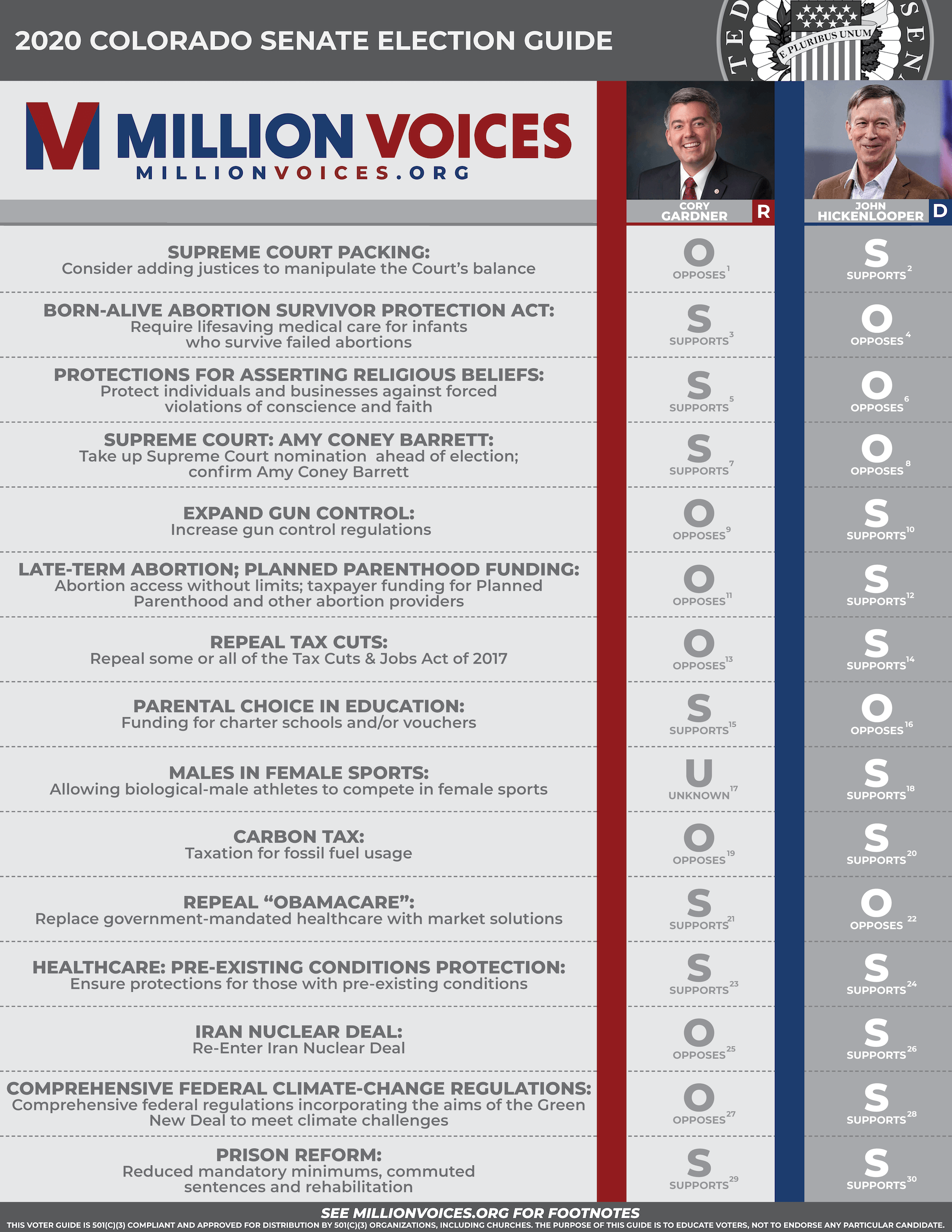 2020-CO-Senate-Voter-Guide-FRONT