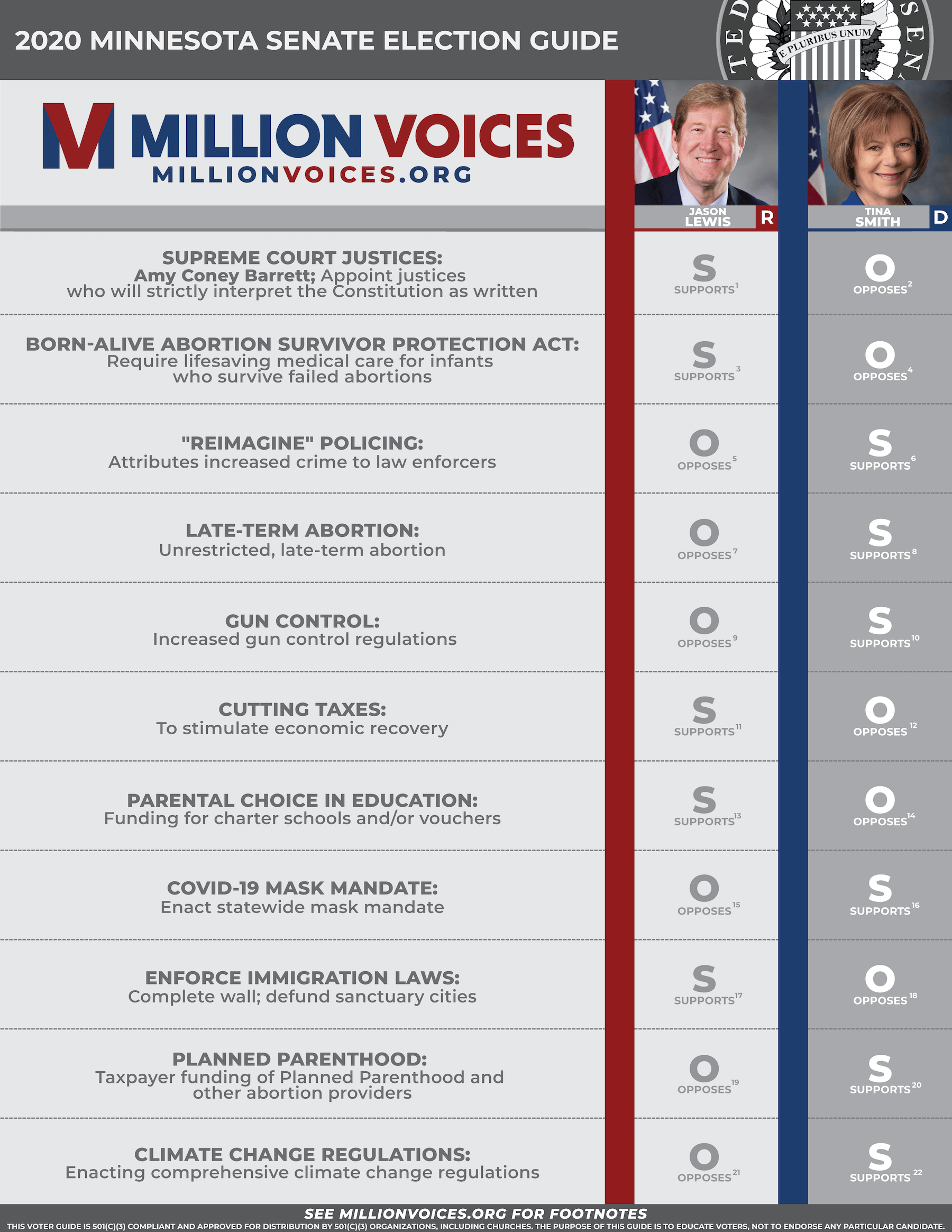 2020-MN-Senate-Voter-Guide-FRONT