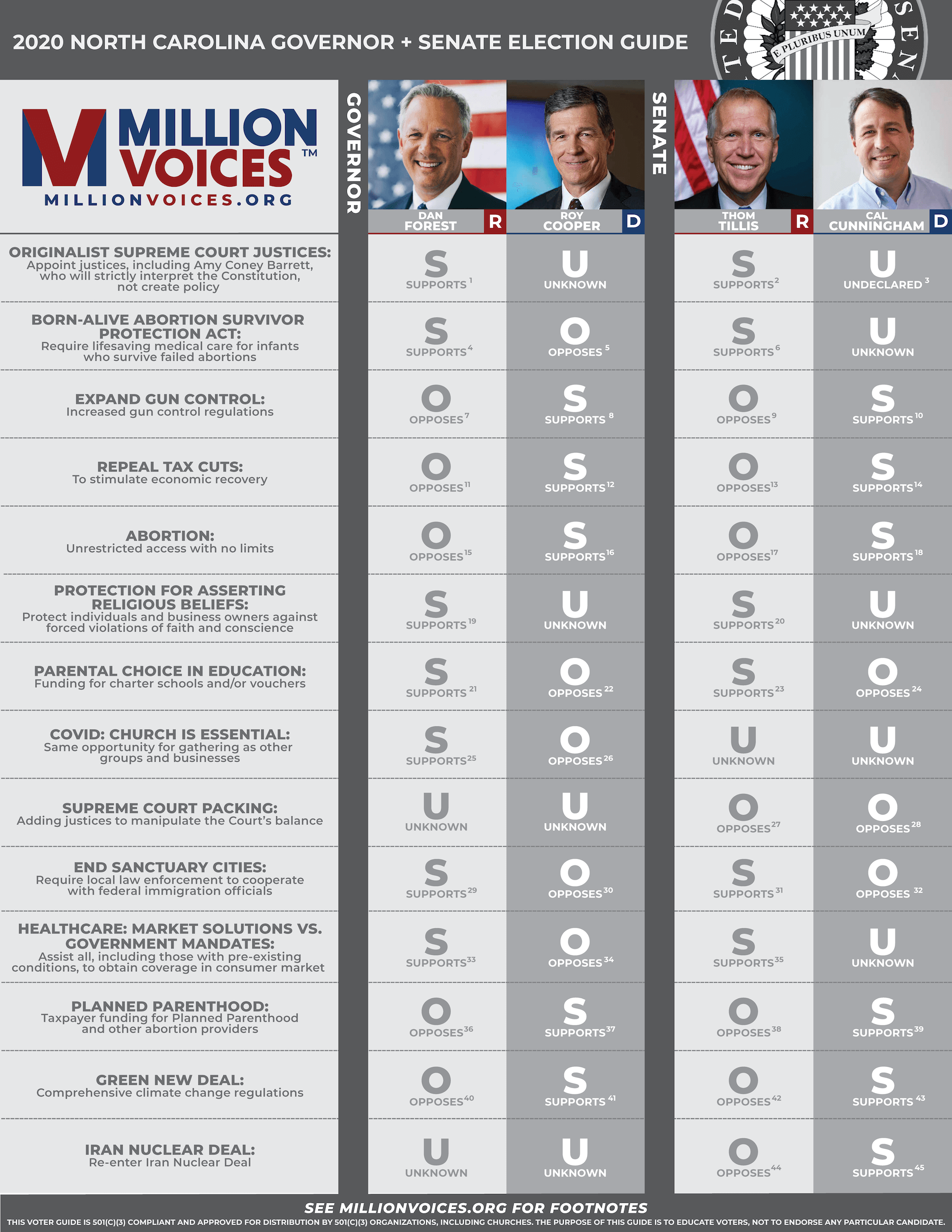 2020-NC-Senate-Voter-Guide-FRONT