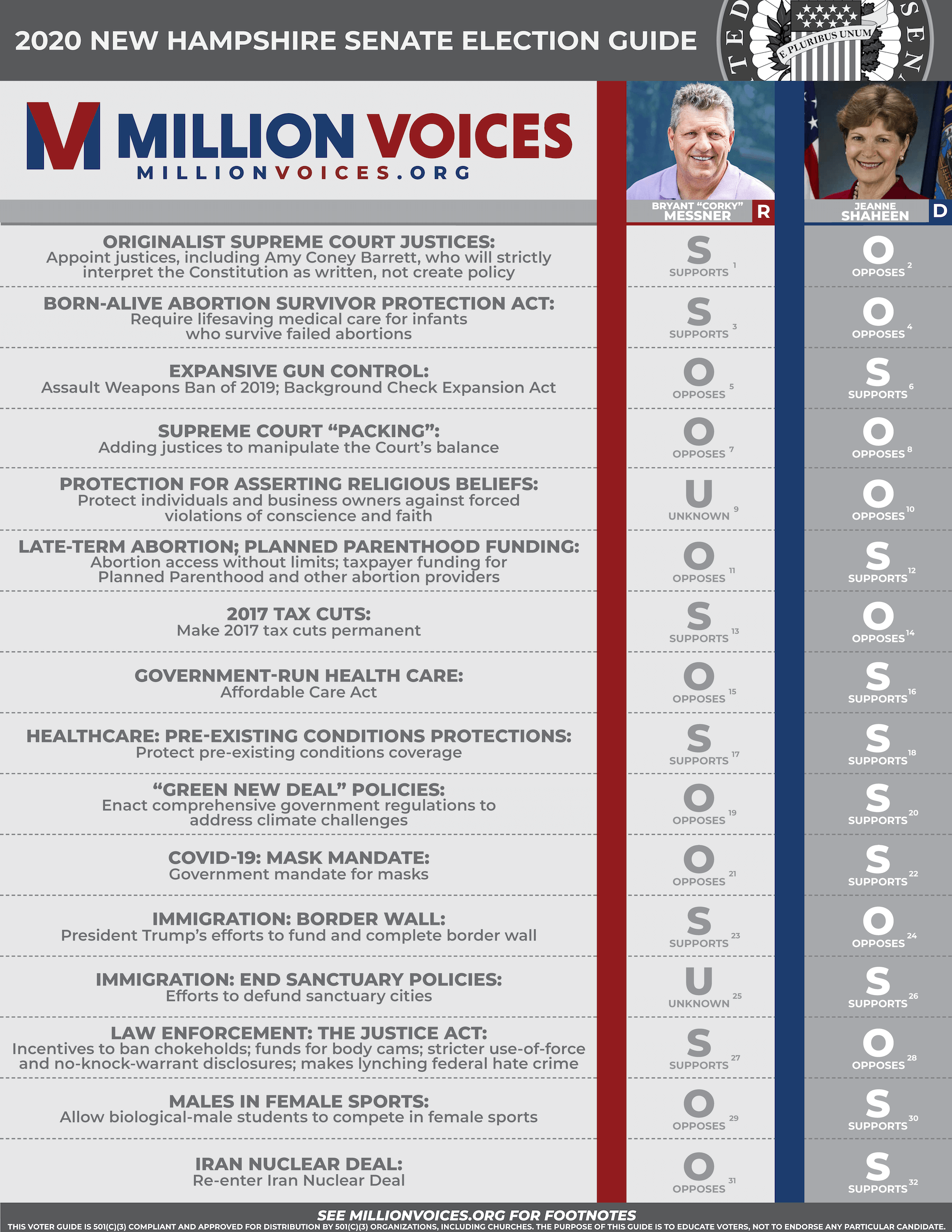 2020-NH-Senate-Voter-Guide-FRONT