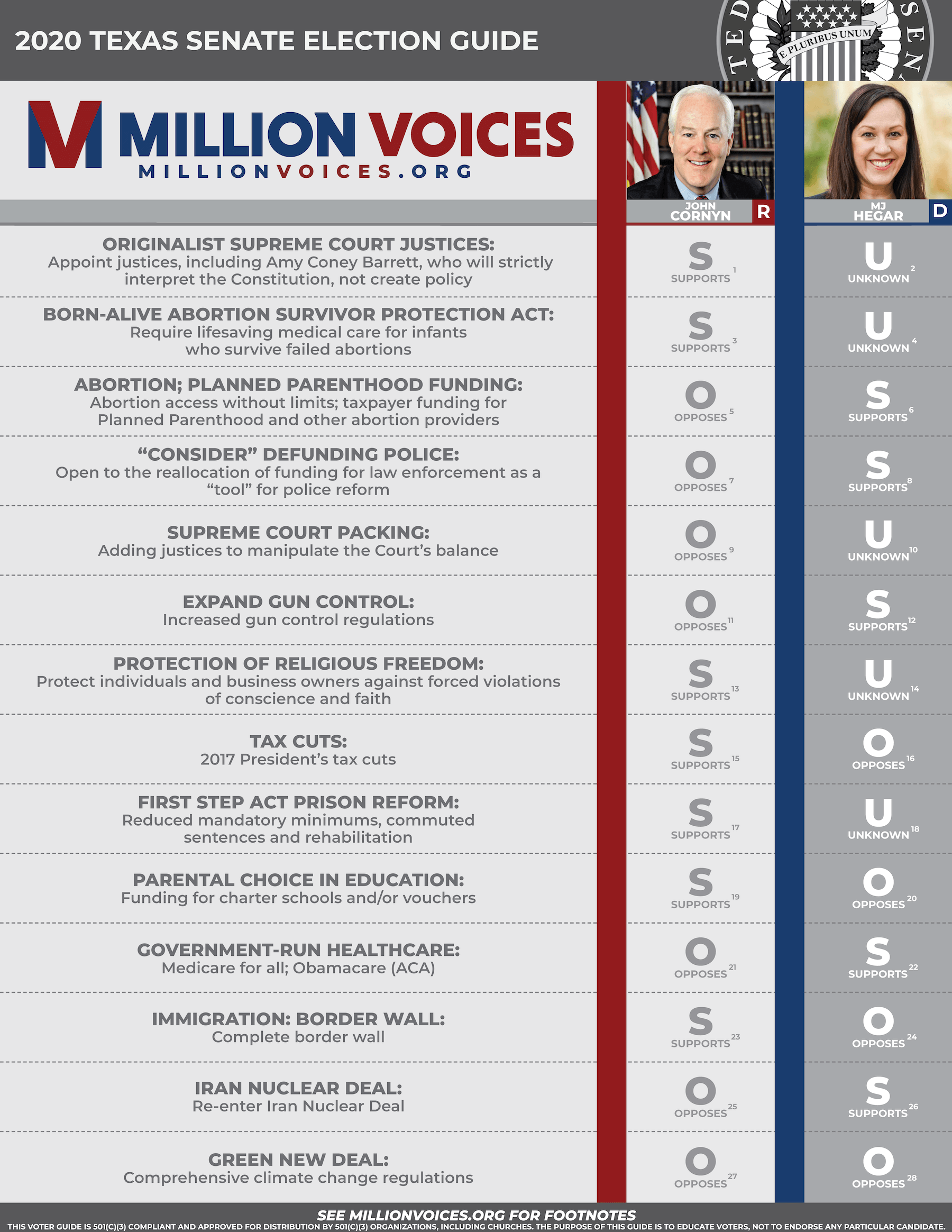2020-TX-Senate-Voter-Guide-FRONT